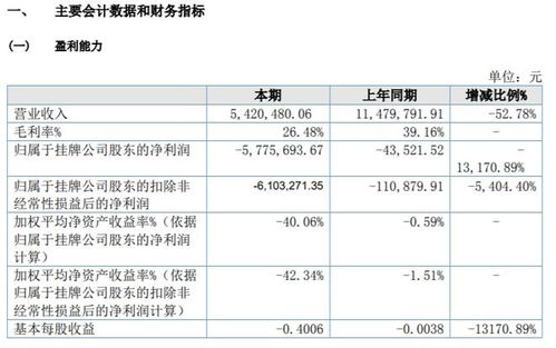 漢宏智能2021年虧損577.57萬元，同比虧損增加，研發軟件產品未銷售成主因