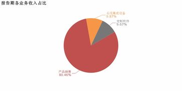湘郵科技2018年軟件銷售業(yè)務(wù)剖析 增收不增利，毛利率下滑的成因與啟示